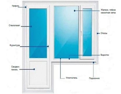 Ремонт Изготовление Установка пвх окон и дверей  Армавир