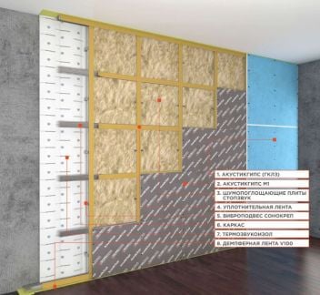 Звукоизоляция квартиры, монтаж в Сочи  Армавир