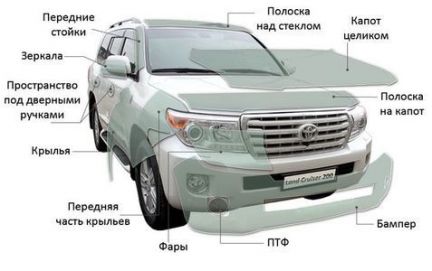 Бронирование Кузова Авто, Антигравийной Плёнкой  Армавир