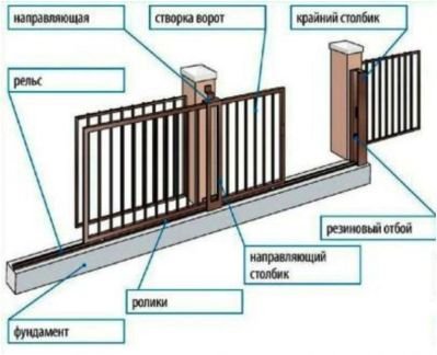 Изготовление откатных/распашных ворот, заборы под  Армавир