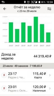 Водитель такси на личном автомобиле в Яндекс.Такси  - купить на сайте объявлений Краснодар онлайн