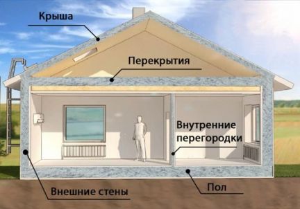 Утепление домов. Межстеновой пустот, крыш,мансард  - купить на сайте объявлений Горячий Ключ онлайн
